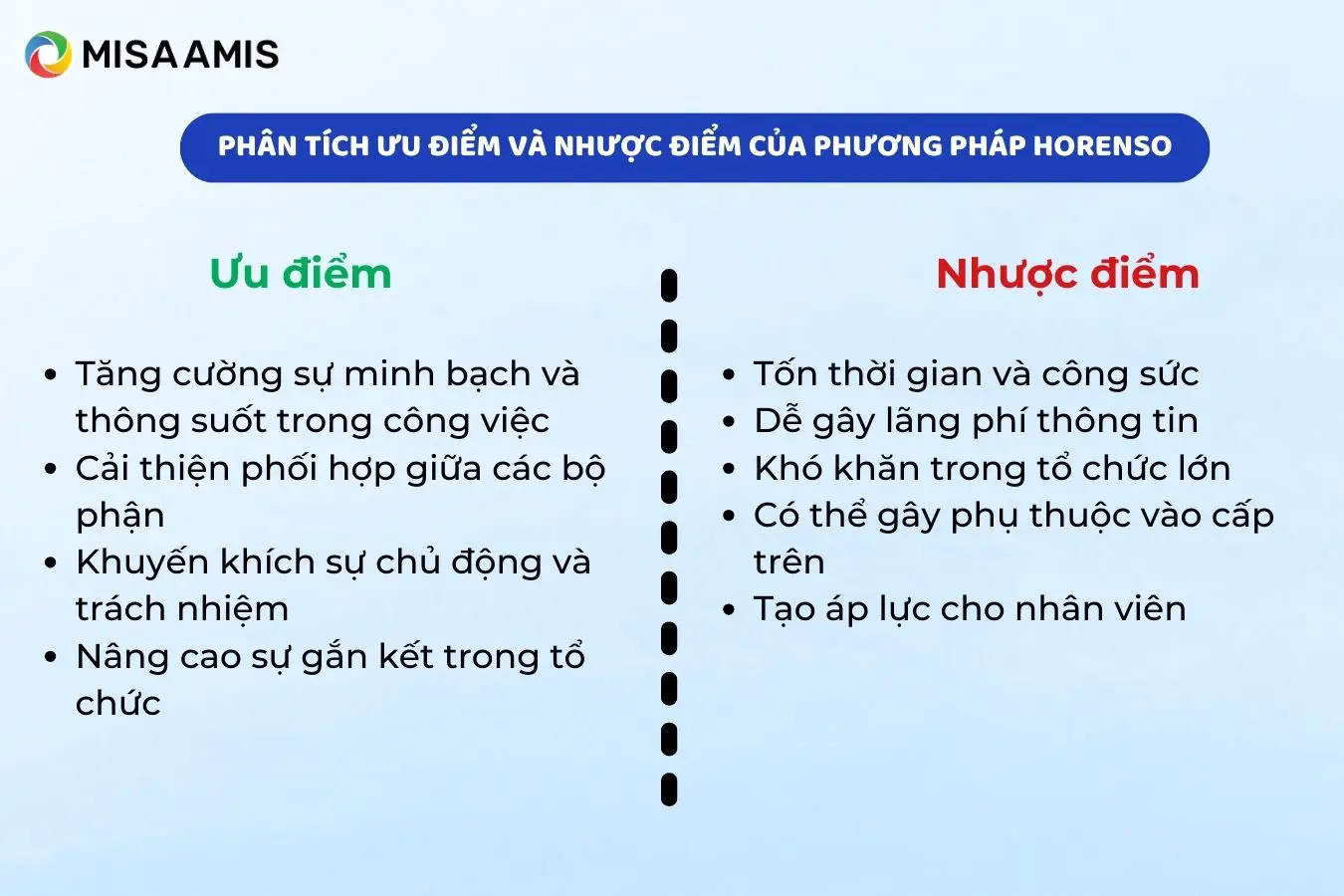 ưu và nhược điểm của horenso
