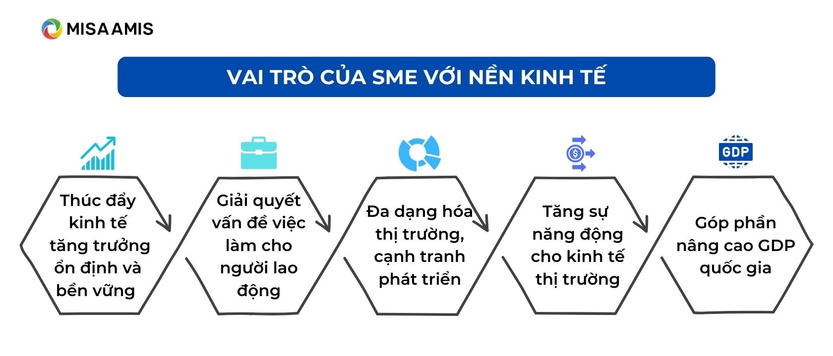 vai trò của sme là gì