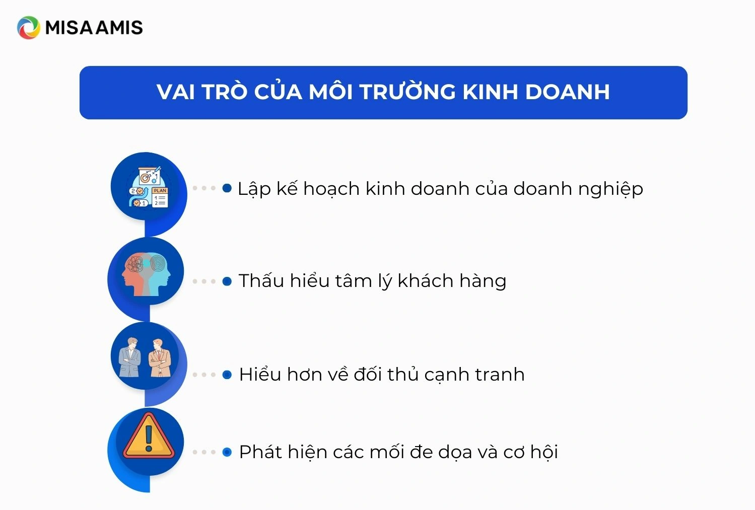 Vai trò của môi trường kinh doanh là gì?