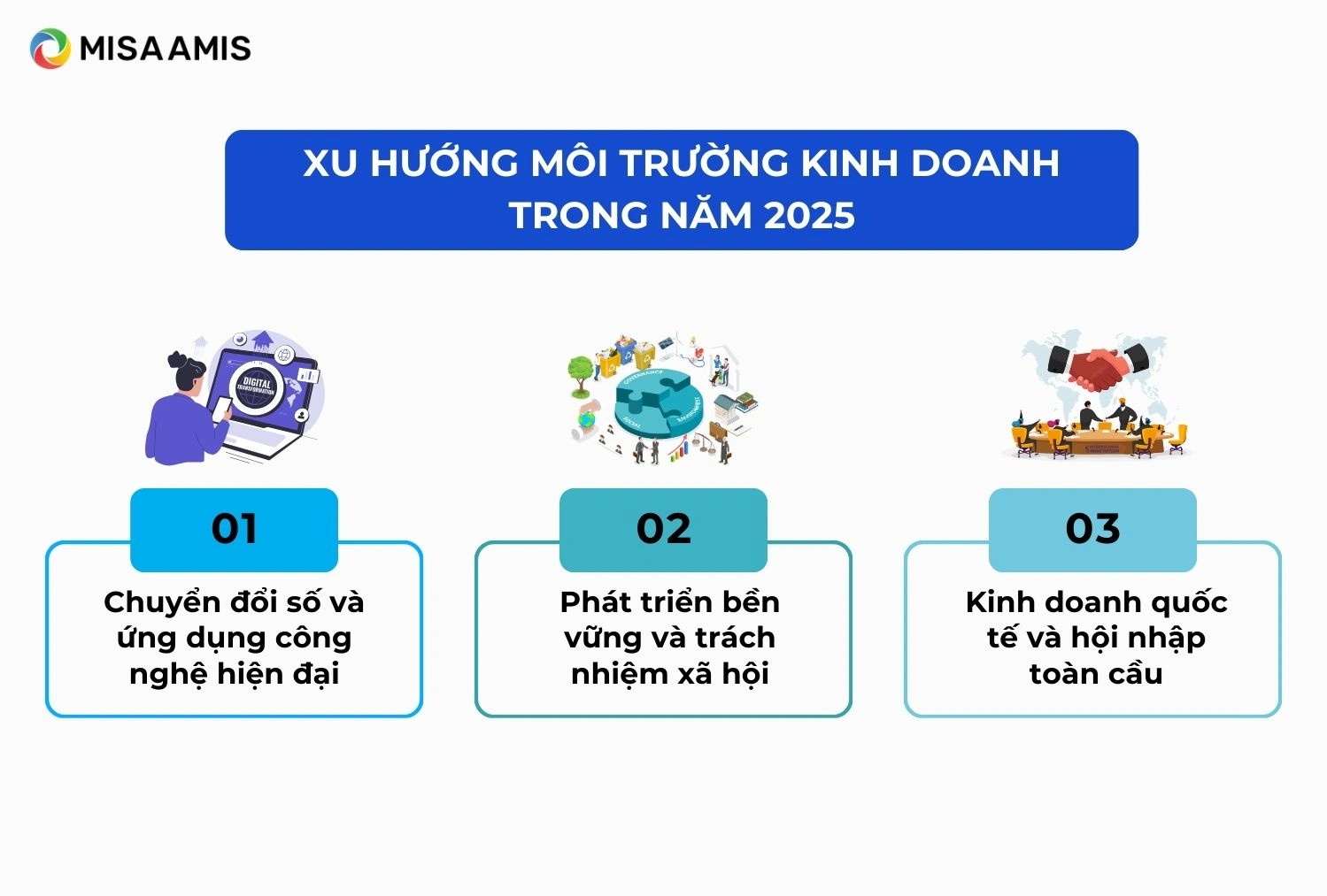 Xu hướng môi trường kinh doanh trong năm 2025