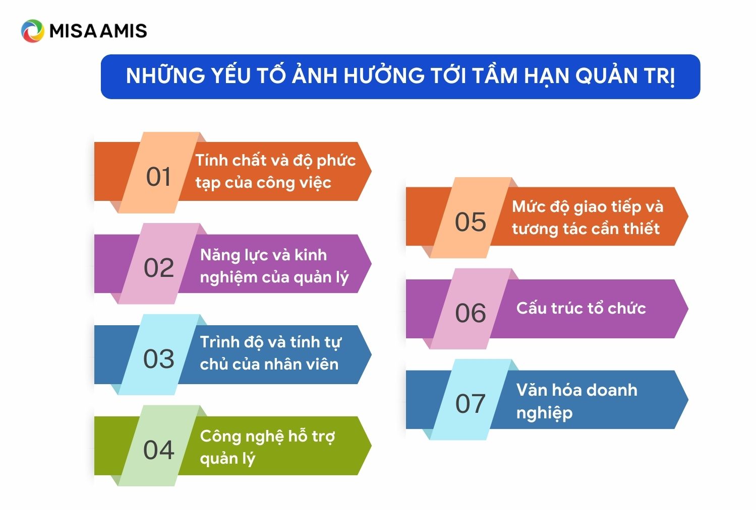 Yếu tố ảnh hưởng đến tầm hạn quản trị