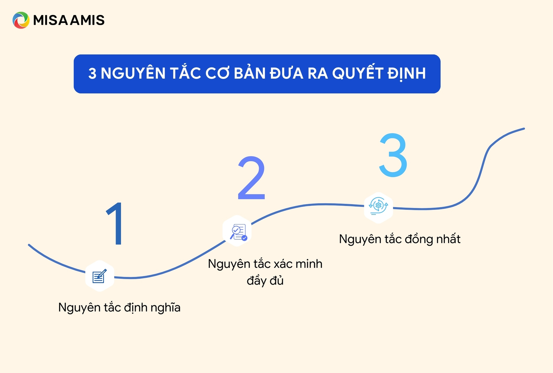 3 nguyên tắc cơ bản đưa ra quyết định