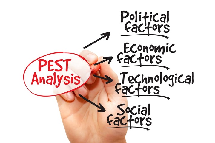Mô hình PEST là gì Cách phân tích và áp dụng PEST