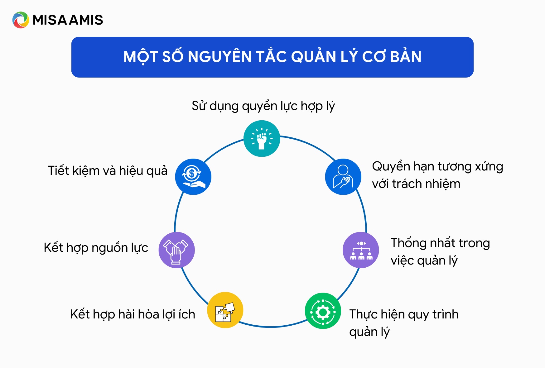 nguyên tắc hiệu quả trong quản lý