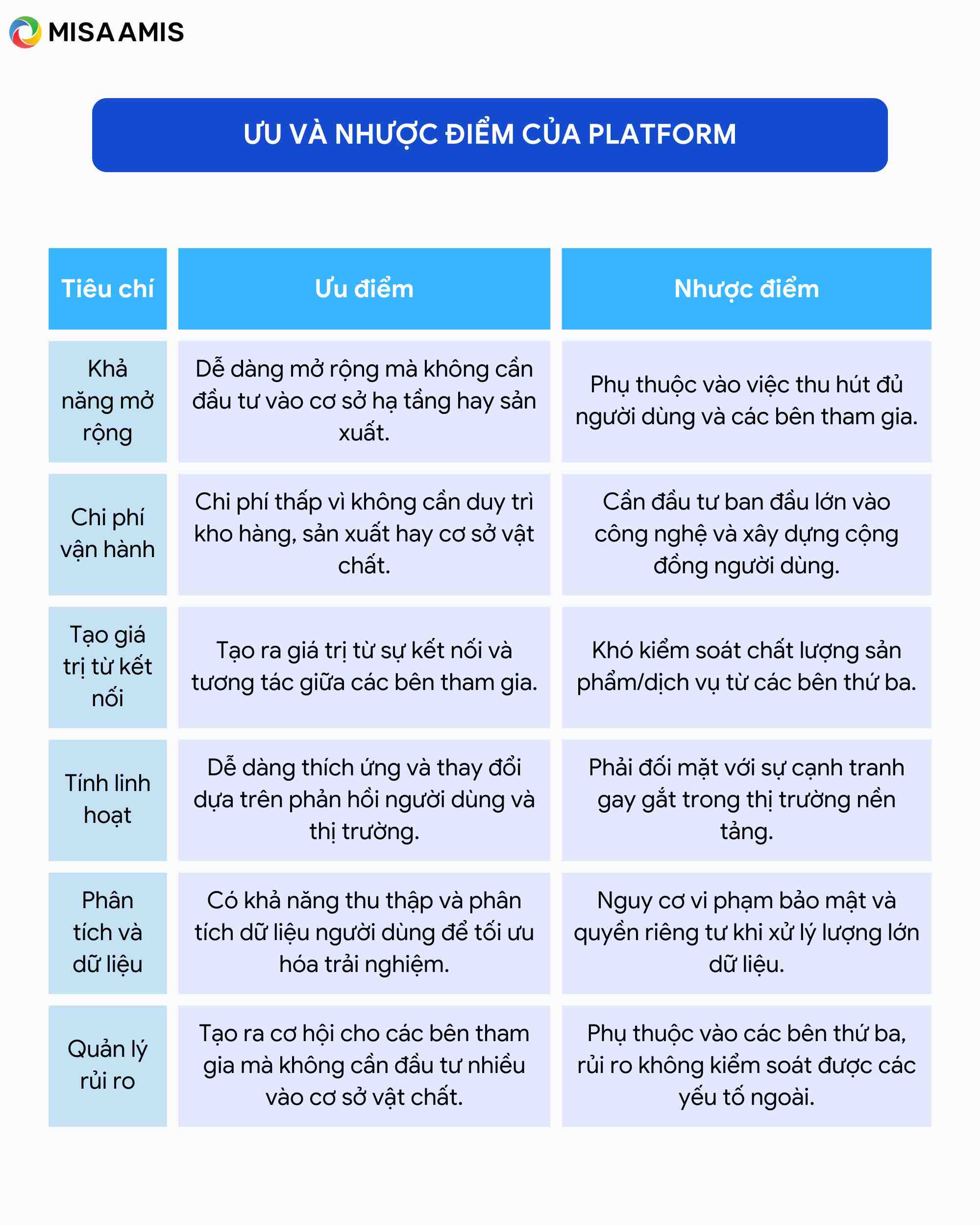 ưu và nhược điểm của plaform là gì