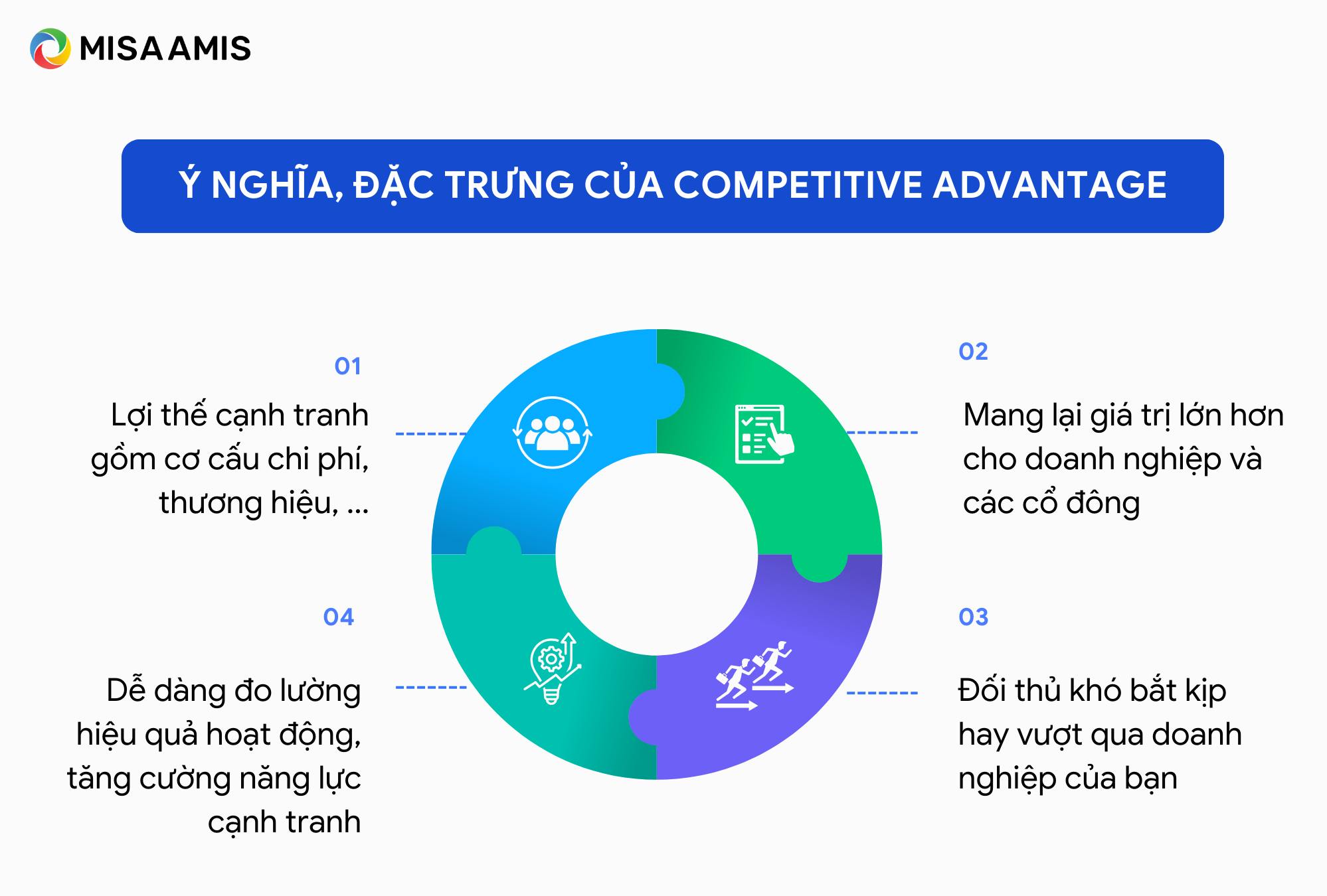 ý nghĩa và đặc trưng của lợi thế cạnh tranh