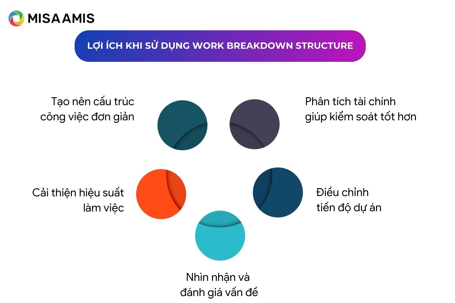 Lợi ích khi sử dụng Work Breakdown Structure