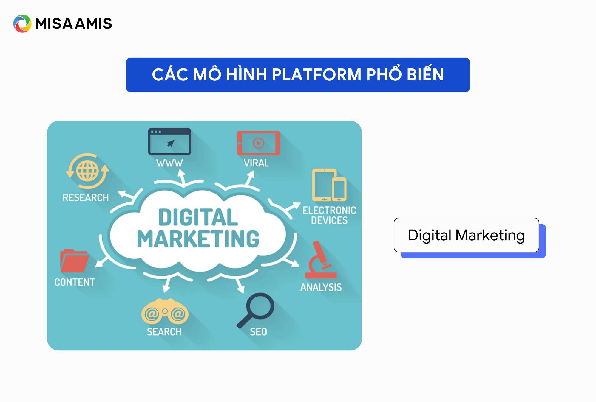 digital marketing platform