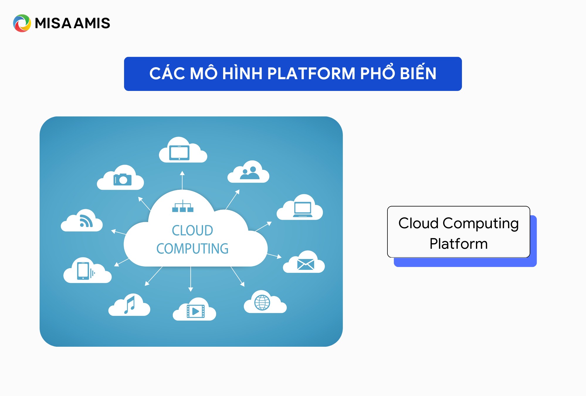 Cloud Computing Platform