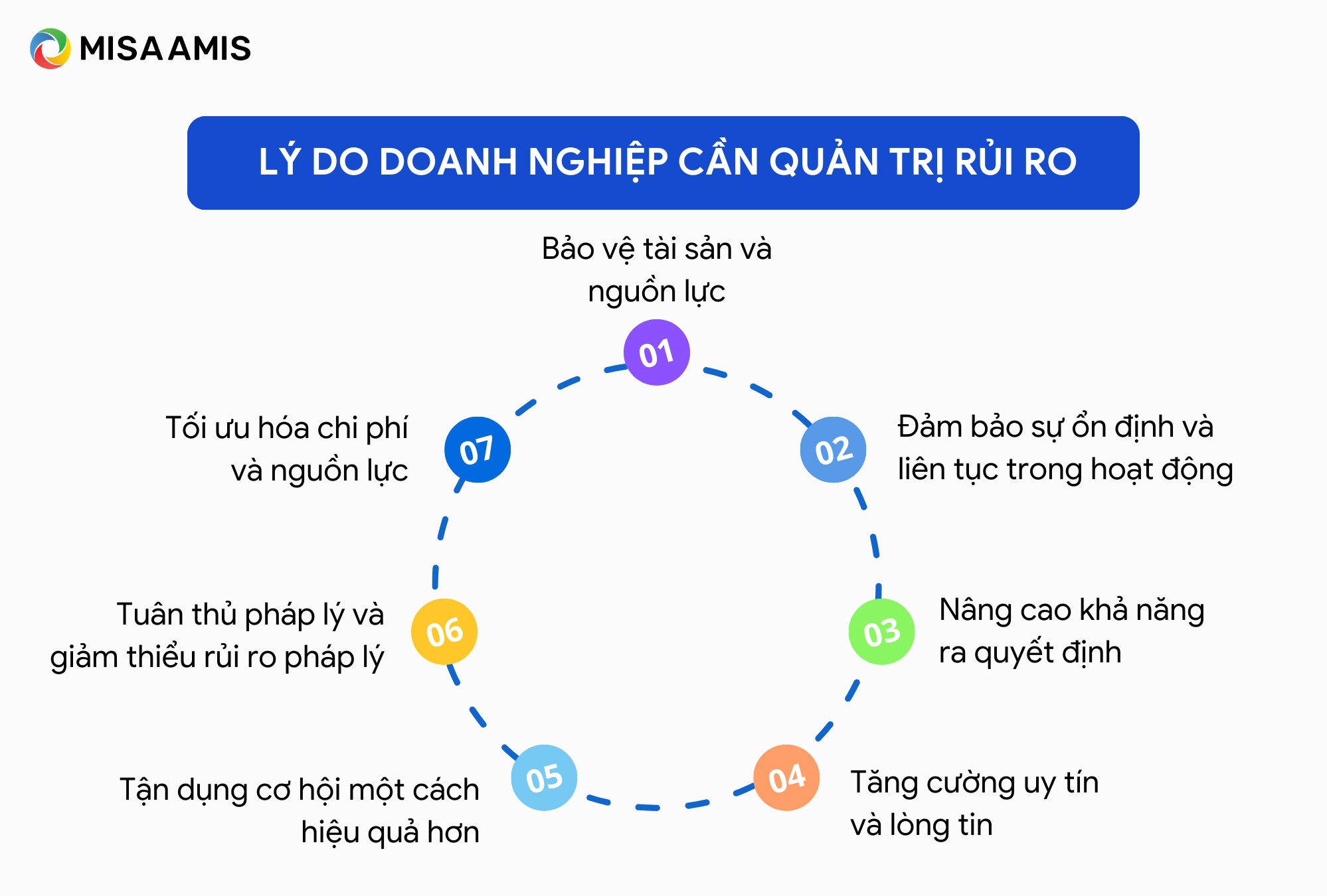 vì sao cần quản trị rủi ro