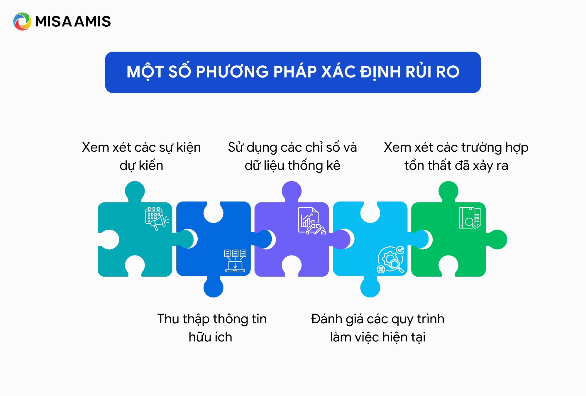 phương pháp xác định rủi ro