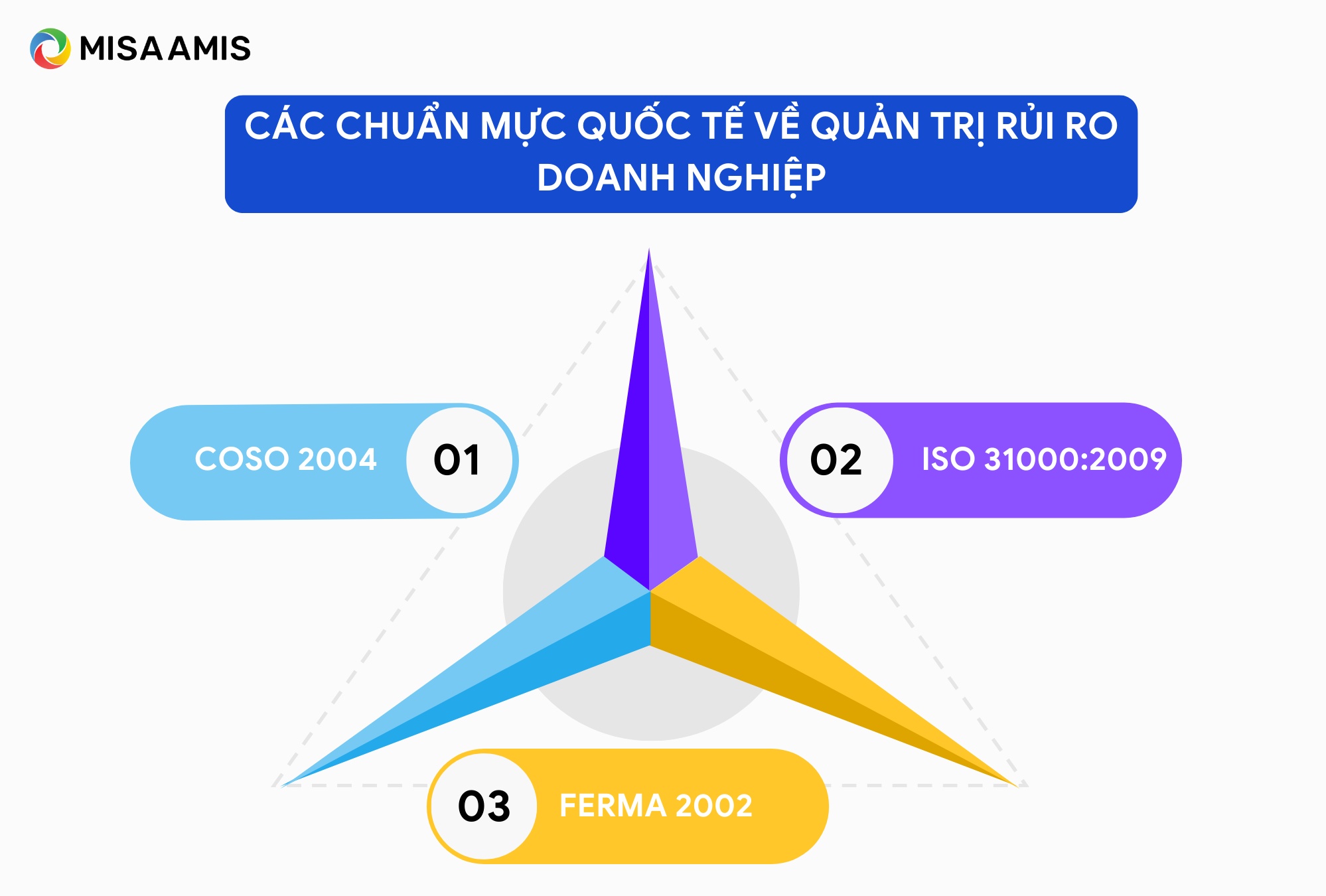 tiêu chuẩn quản lý rủi ro