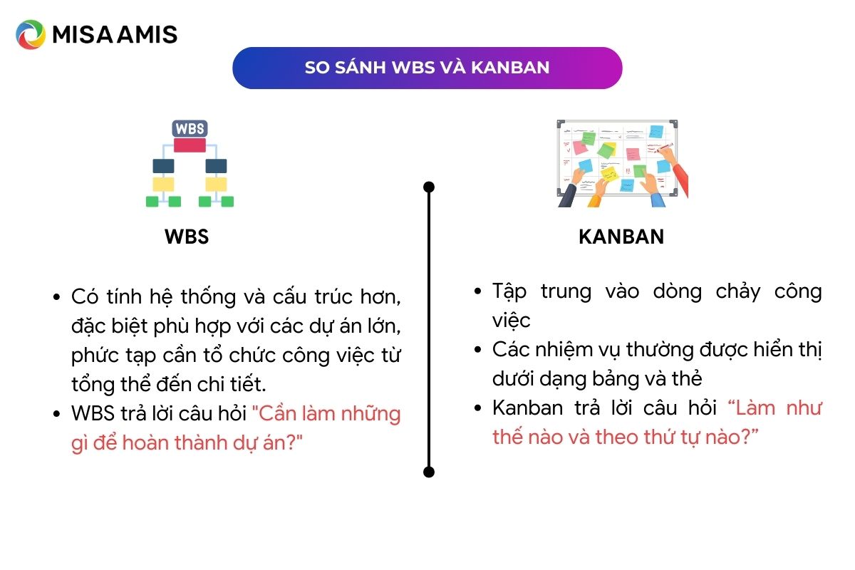 so sánh WBS và Kanban