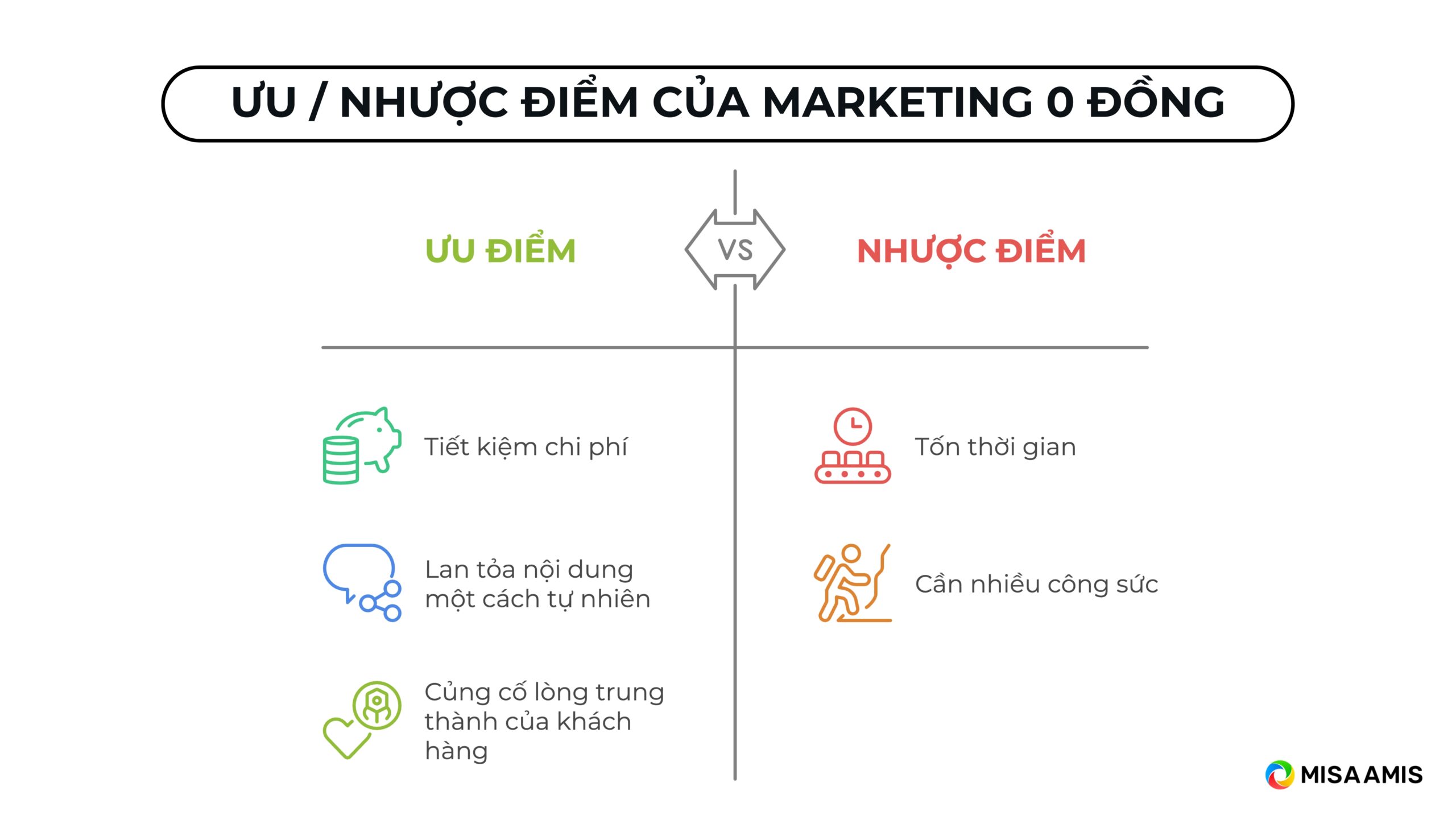 Ưu - nhược điểm của marketing 0 đồng