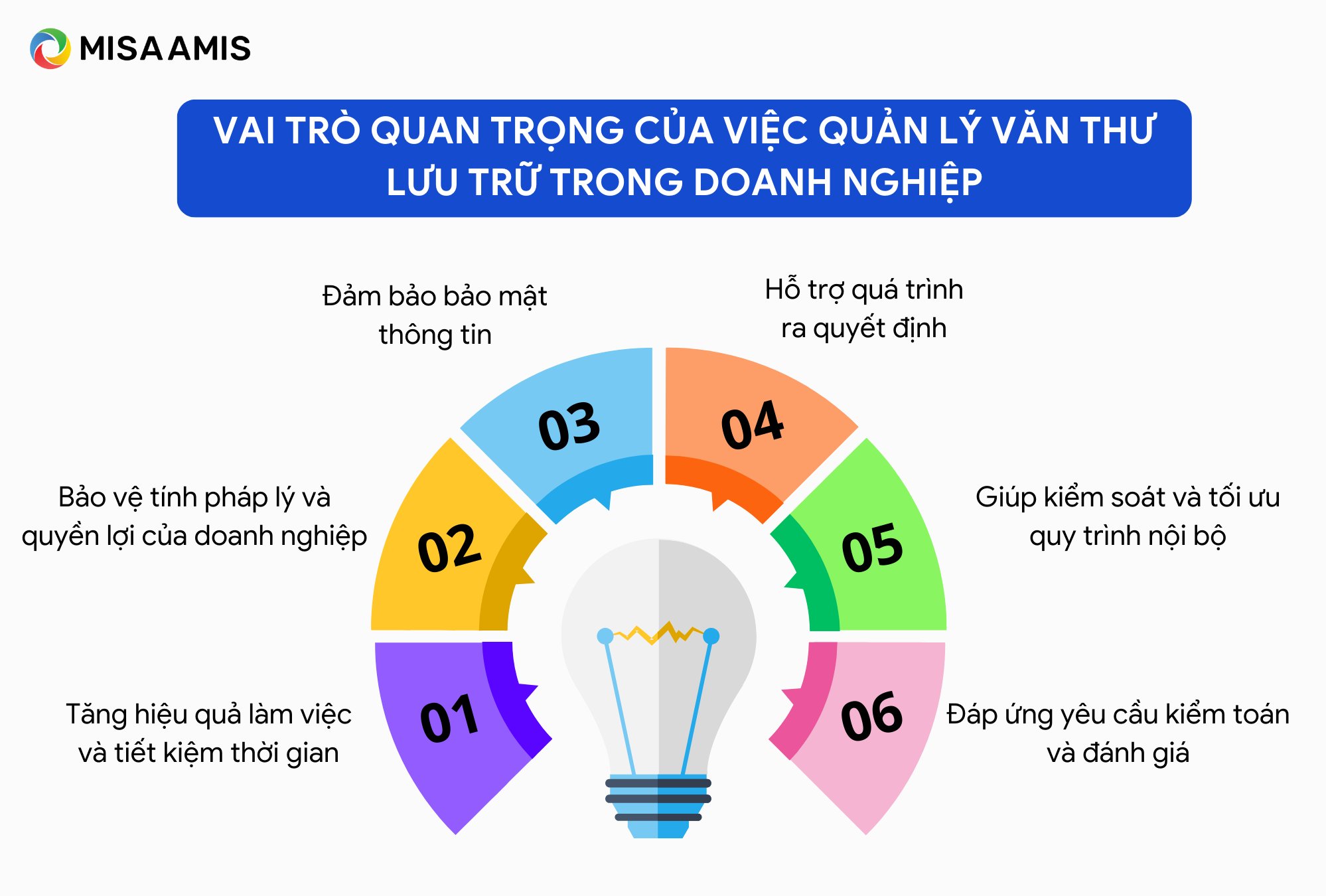 vai trò của quản lý văn thư lưu trữ