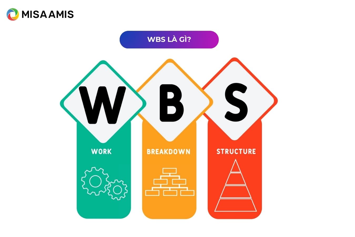 WBS là gì?