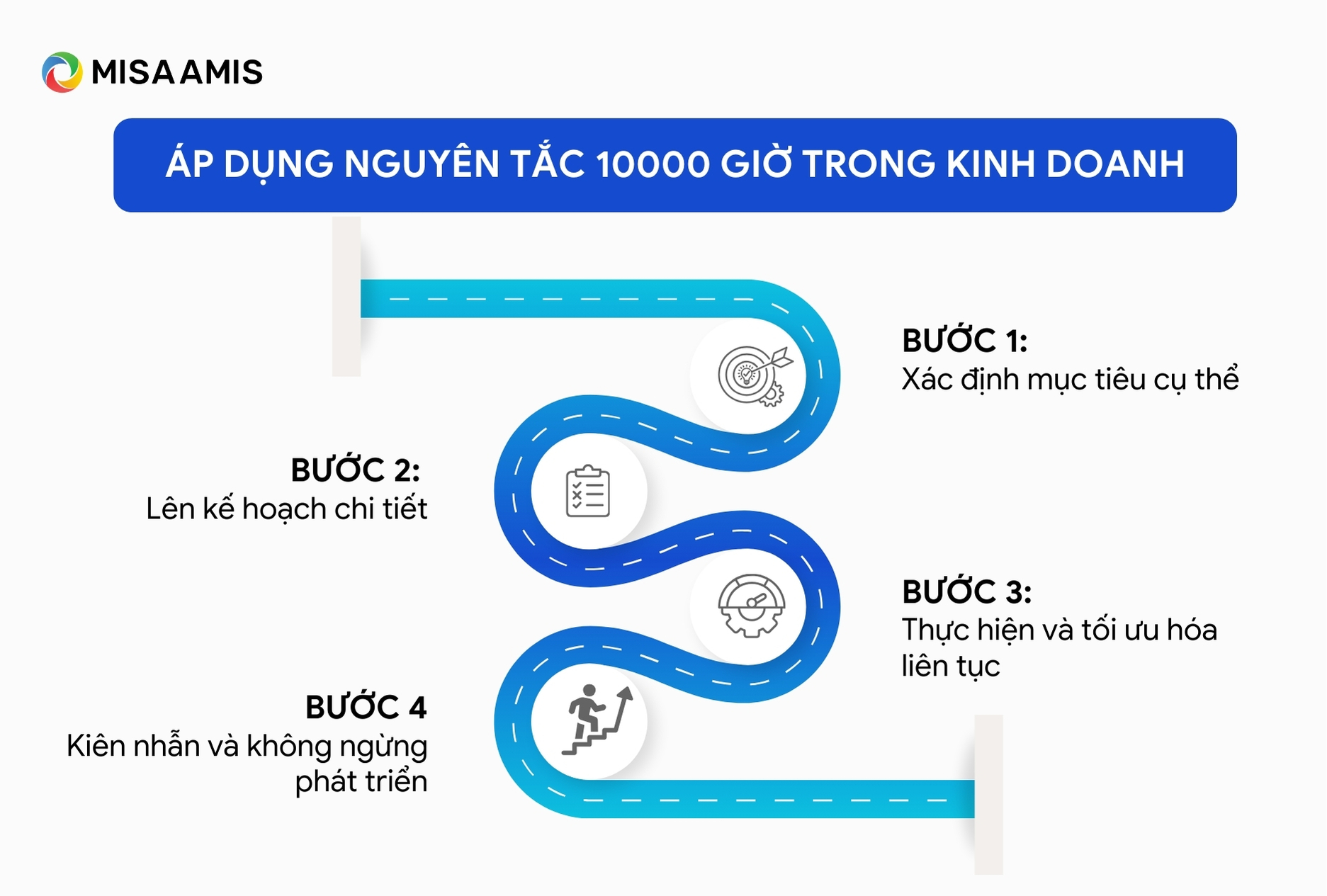 Áp dụng nguyên tắc 10.000 giờ trong kinh doanh