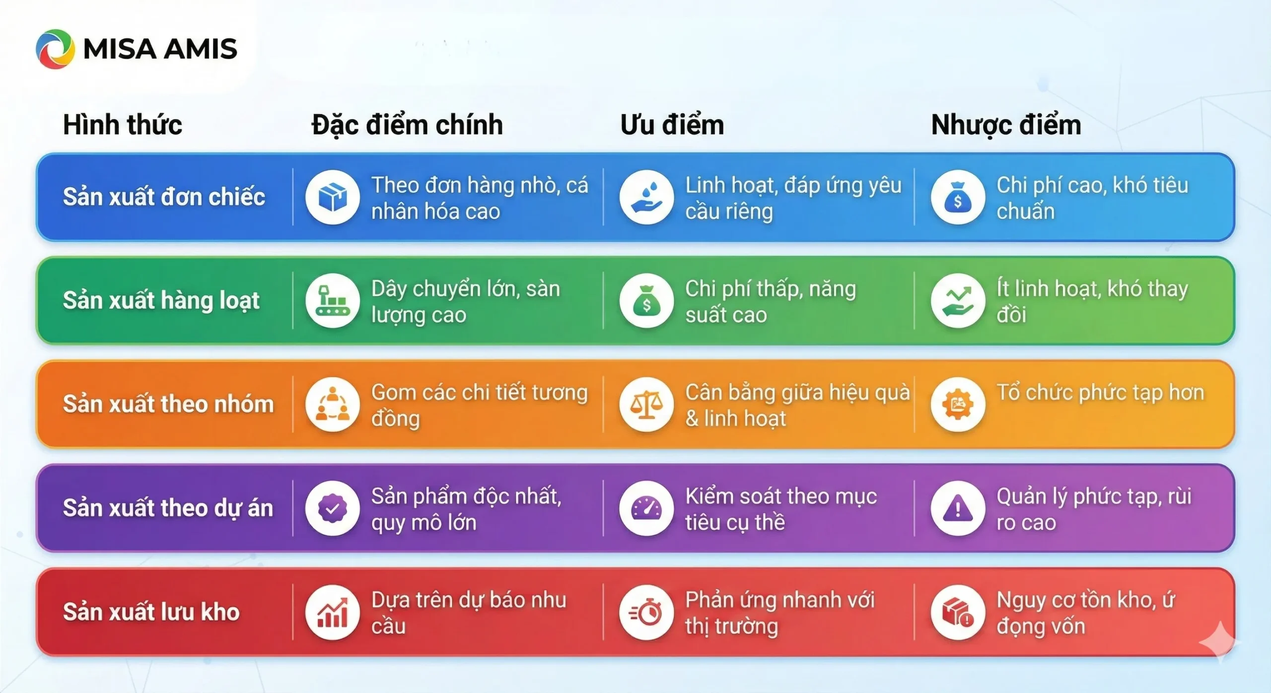 Các hình thức (loại hình) tổ chức sản xuất phổ biến