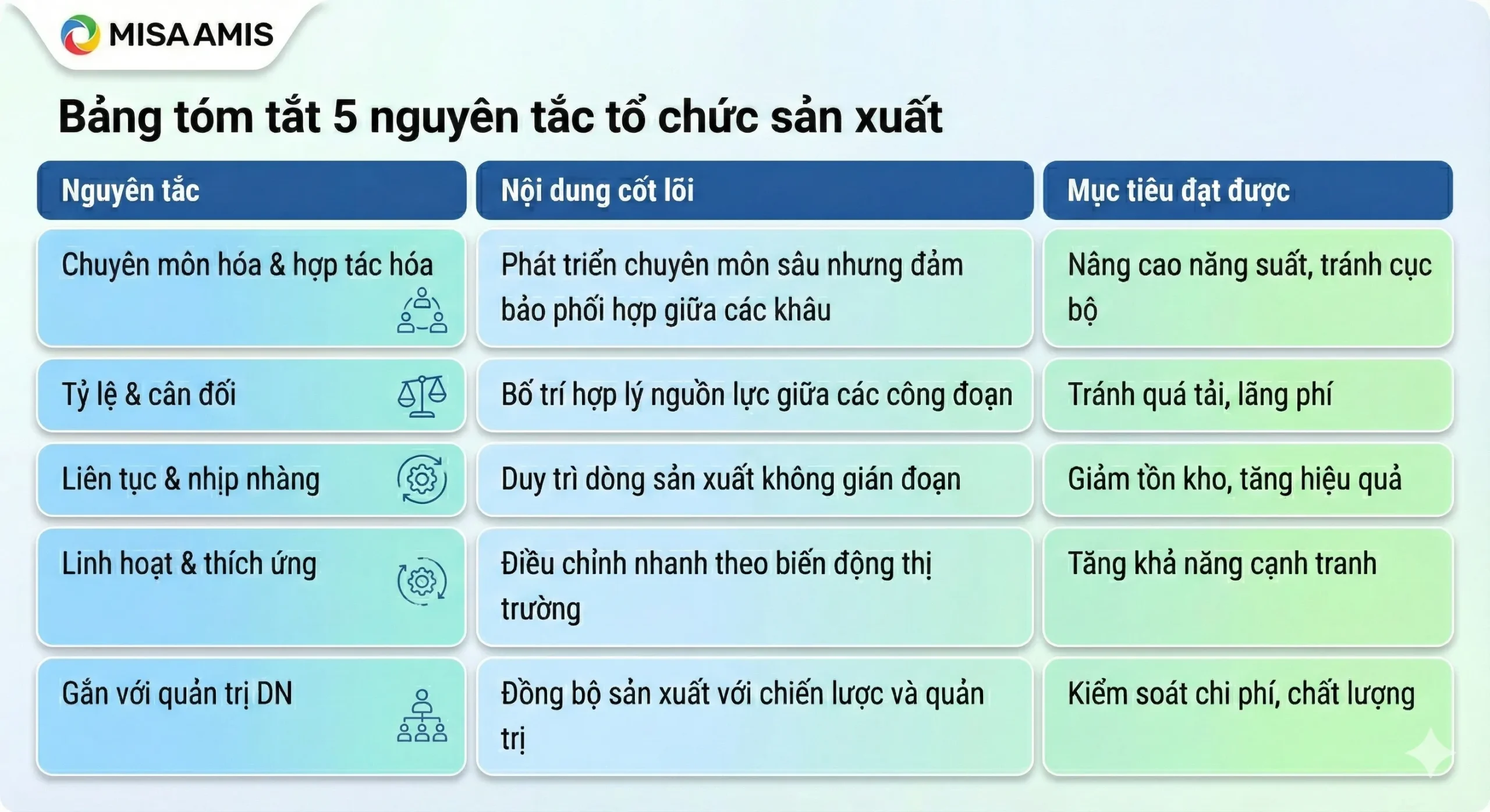 Các nguyên tắc tổ chức sản xuất quan trọng