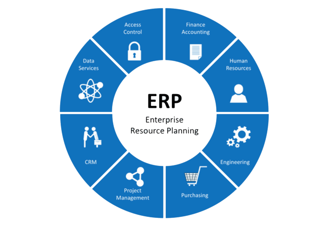 Các phân hệ của hệ thống ERP