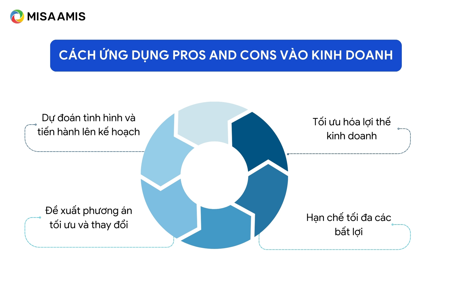 Cách ứng dụng pros and cons vào kinh doanh