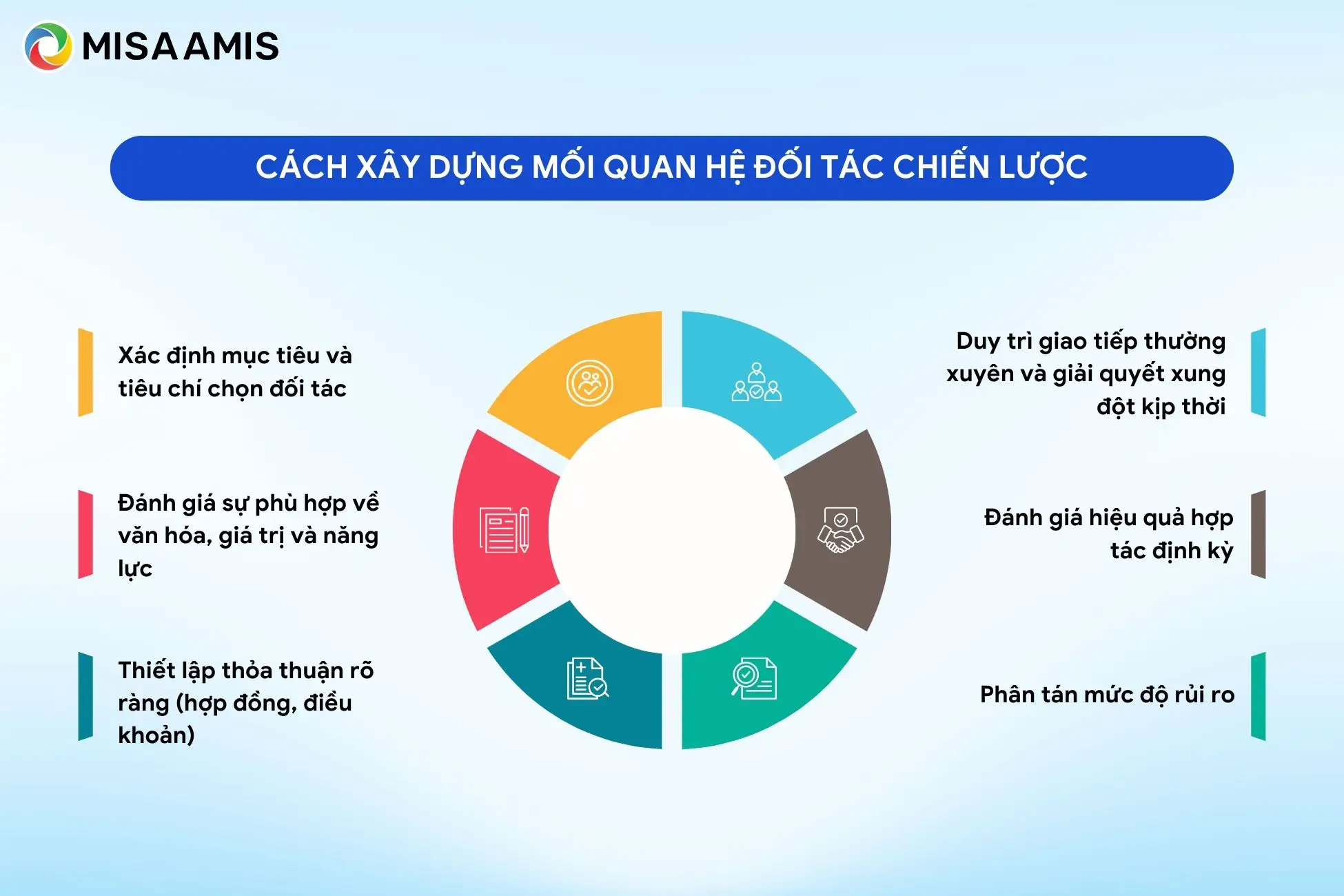 cách xây dựng mối quan hệ đối tác chiến lược