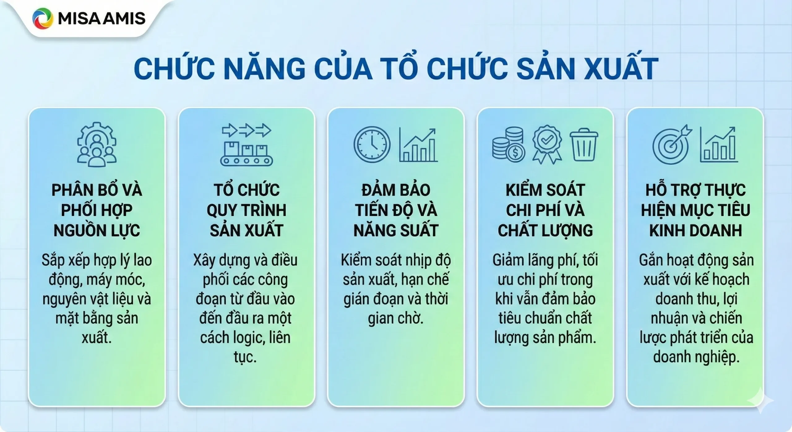 Chức năng của tổ chức sản xuất