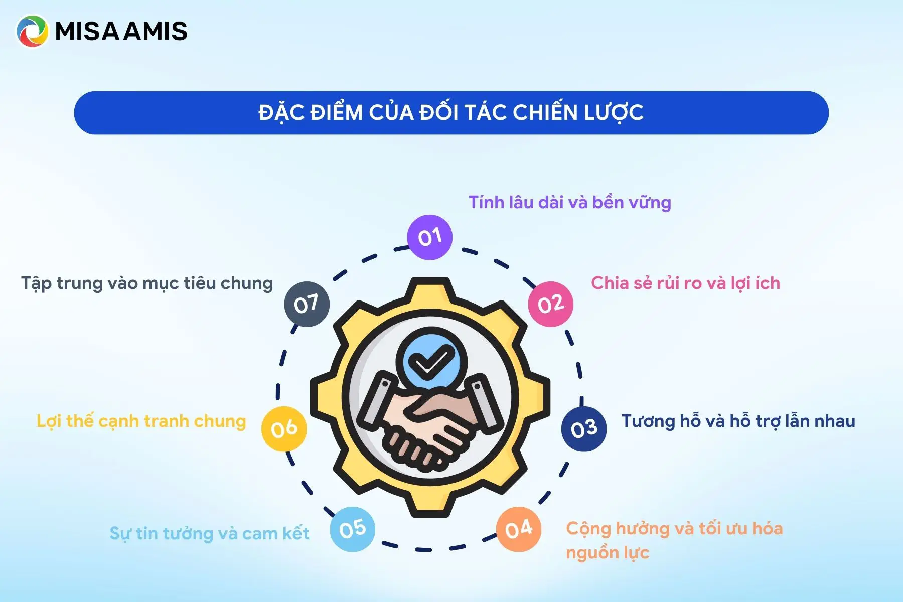 Đặc điểm của đối tác chiến lược