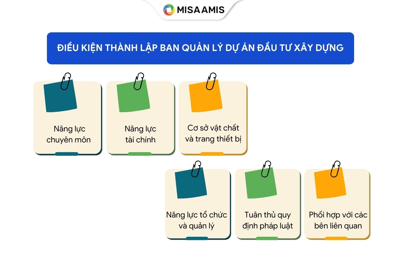 điều kiện thành lập ban quản lý dự án đầu tư xây dựng