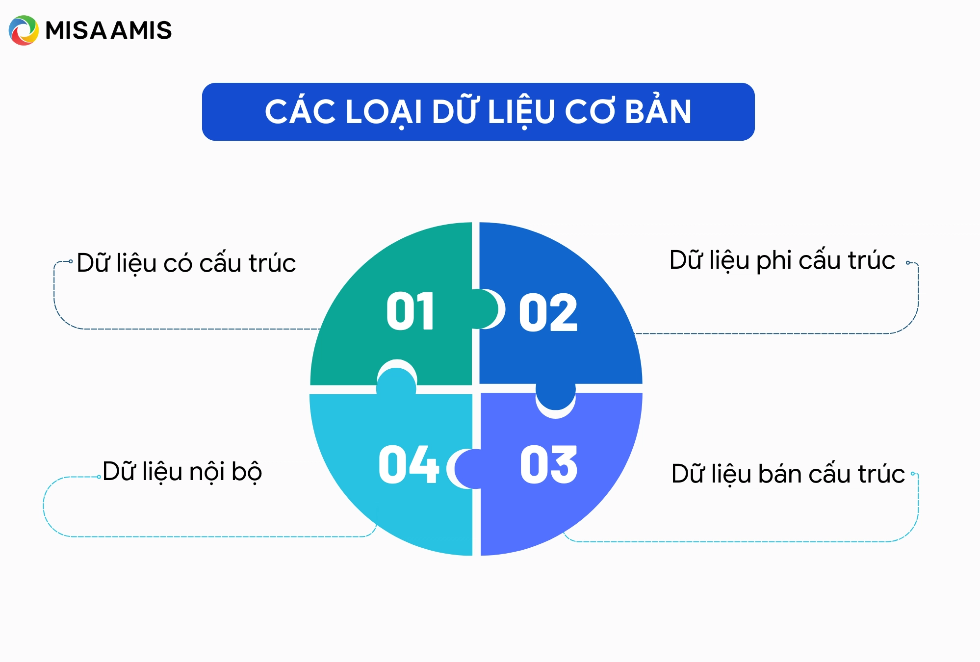 Các loại dữ liệu cơ bản