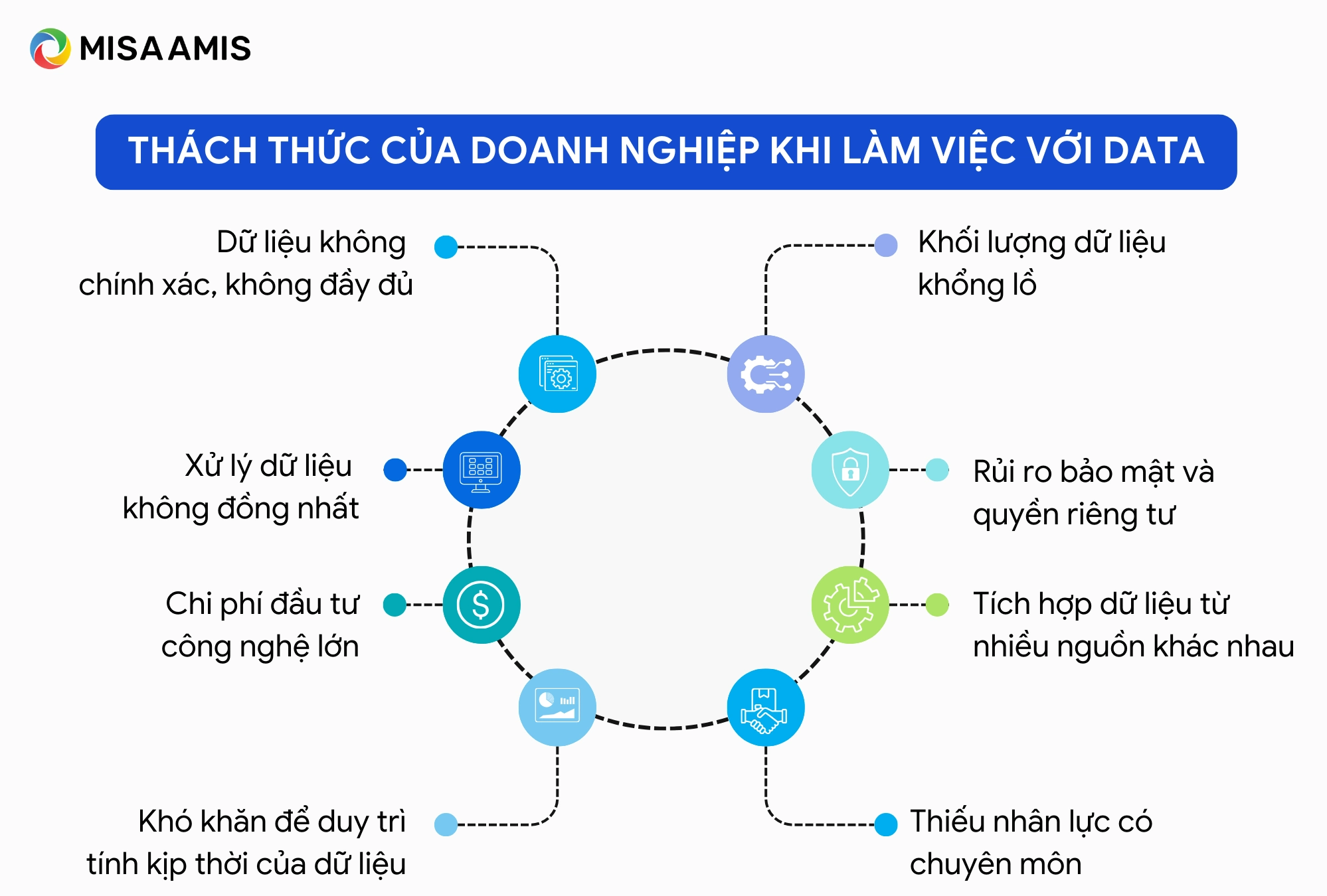 Thách thức khi làm việc với data