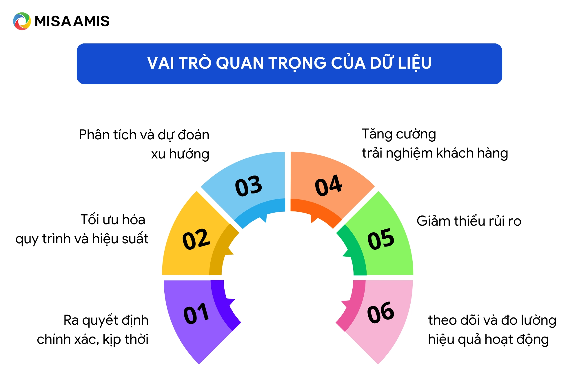 Vai trò của dữ liệu