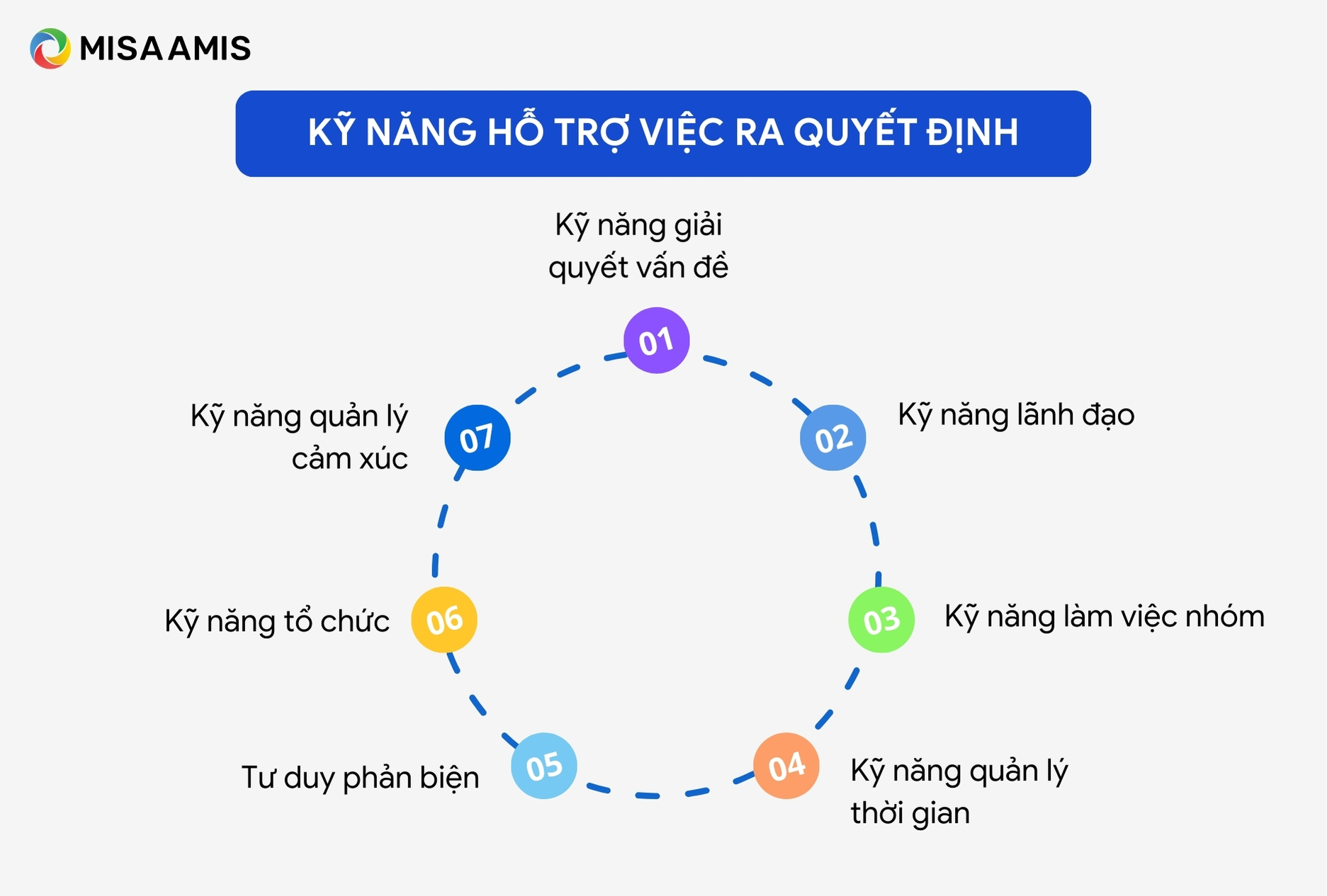 Kỹ năng hỗ trợ việc ra quyết định