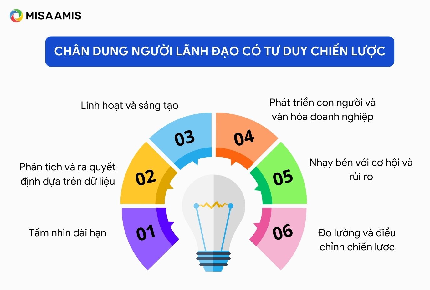 Lãnh đạo tư duy chiến lược