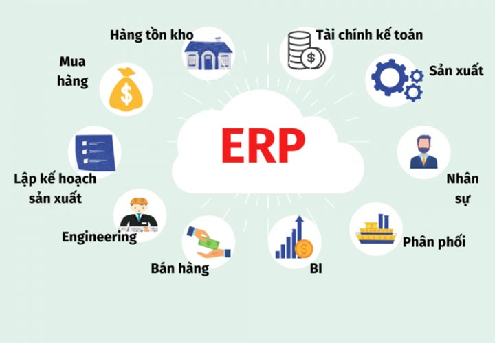 ERP được áp dụng trong nhiều mảng của doanh nghiệp