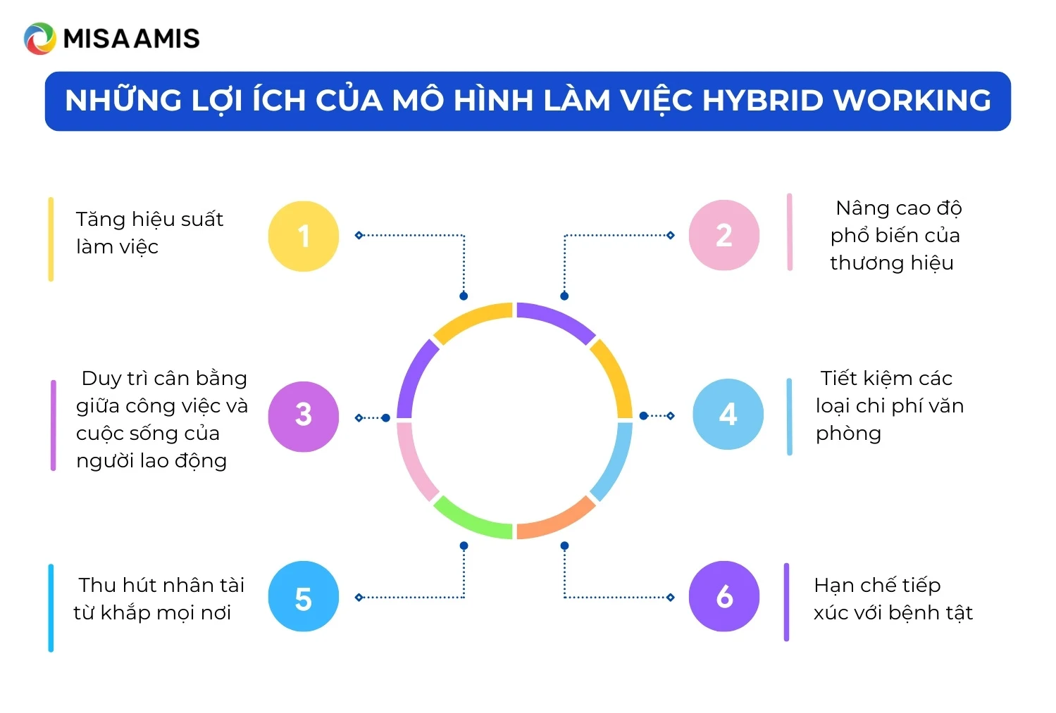 Những lợi ích của mô hình làm việc Hybrid Working