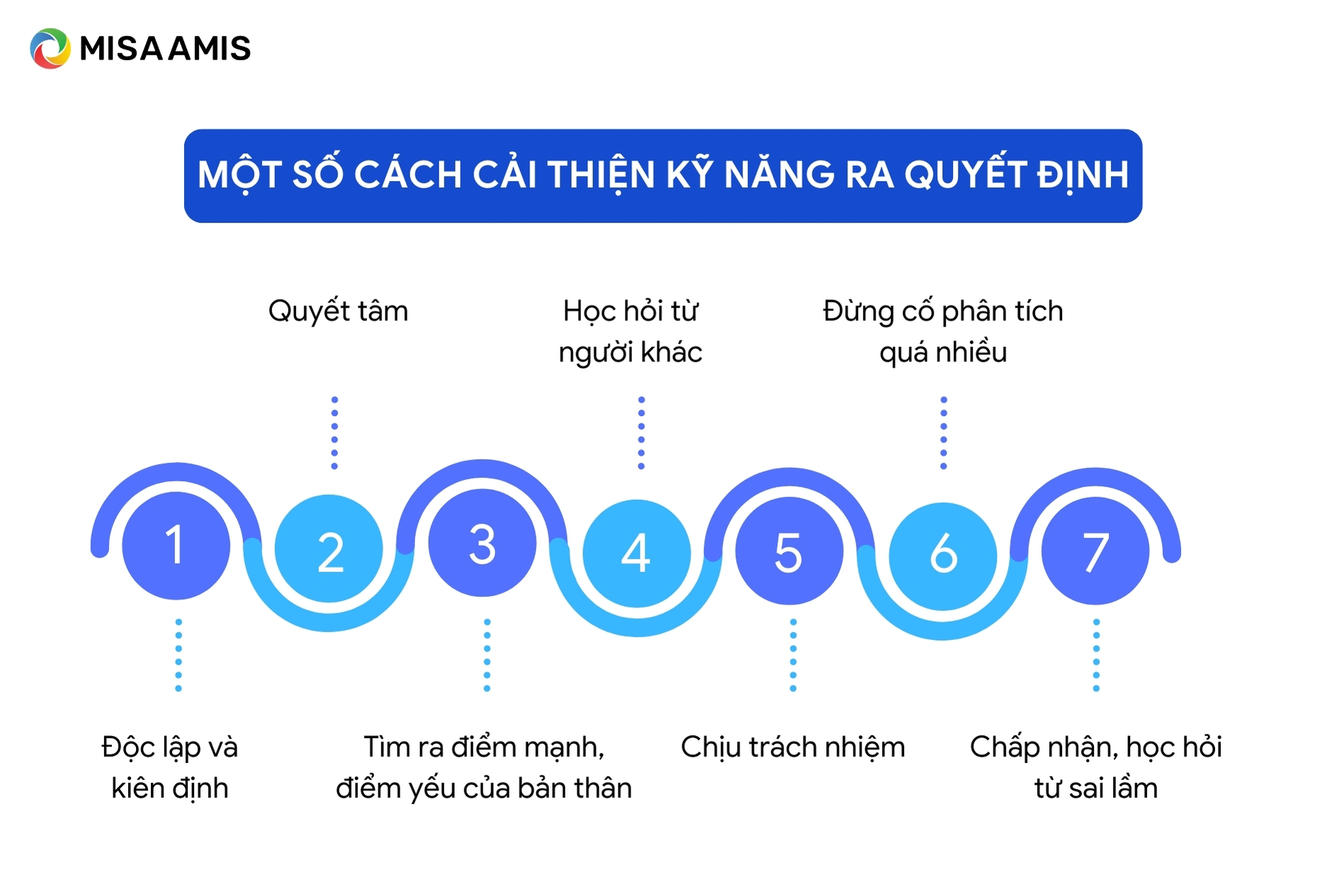 Một số cách cải thiện kỹ năng ra quyết định