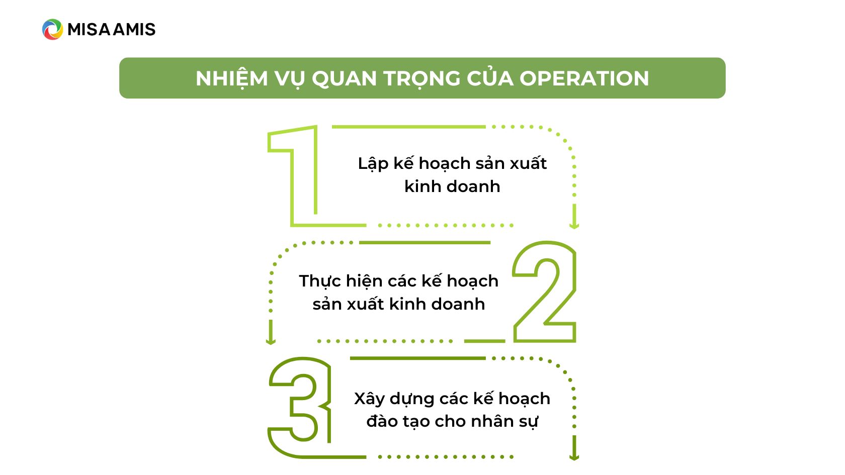 nhiệm vụ của Operation là gì