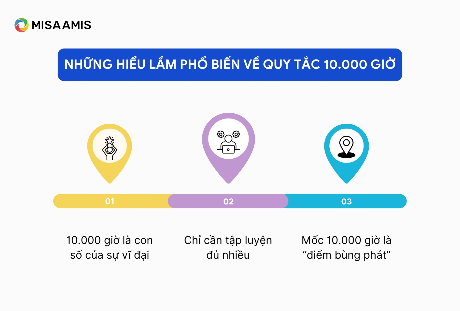 Những hiểu lầm phổ biến về quy tắc 10.000 giờ