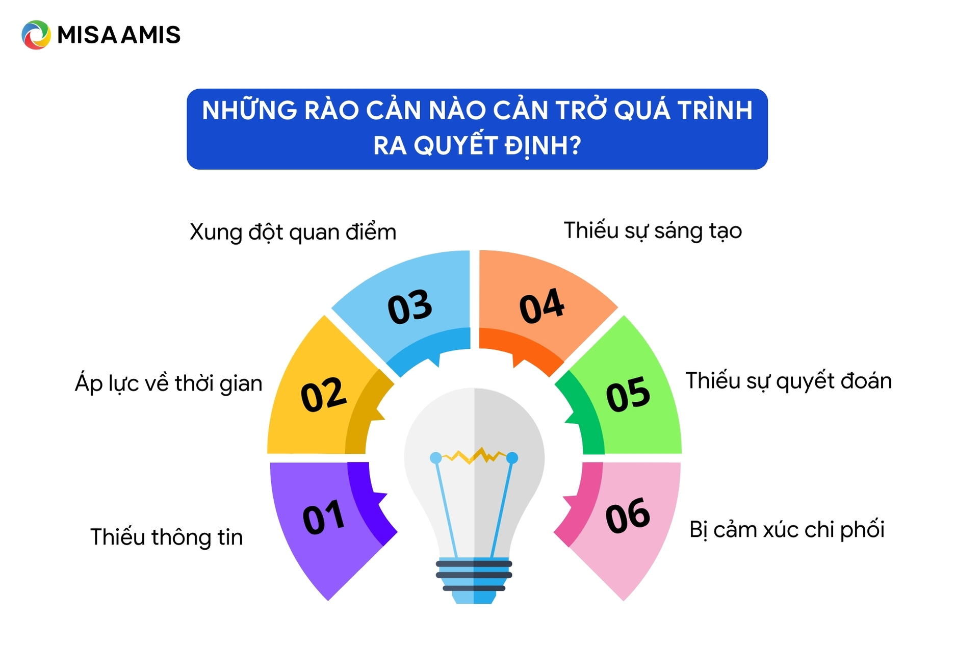 Những rào cản nào cản trở quá trình ra quyết định?