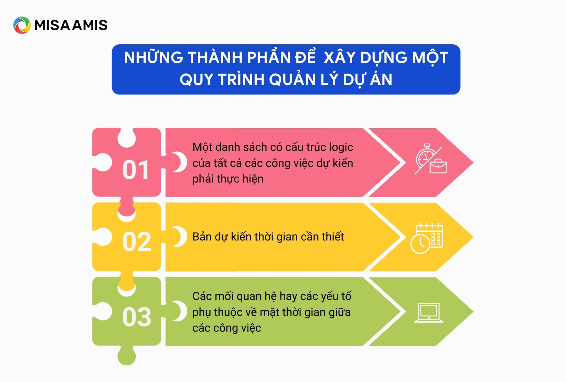 Những thành phần để xây dựng một quy trình quản lý dự án