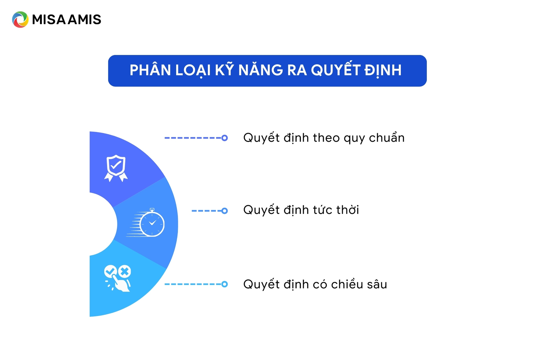 Phân loại kỹ năng ra quyết định 