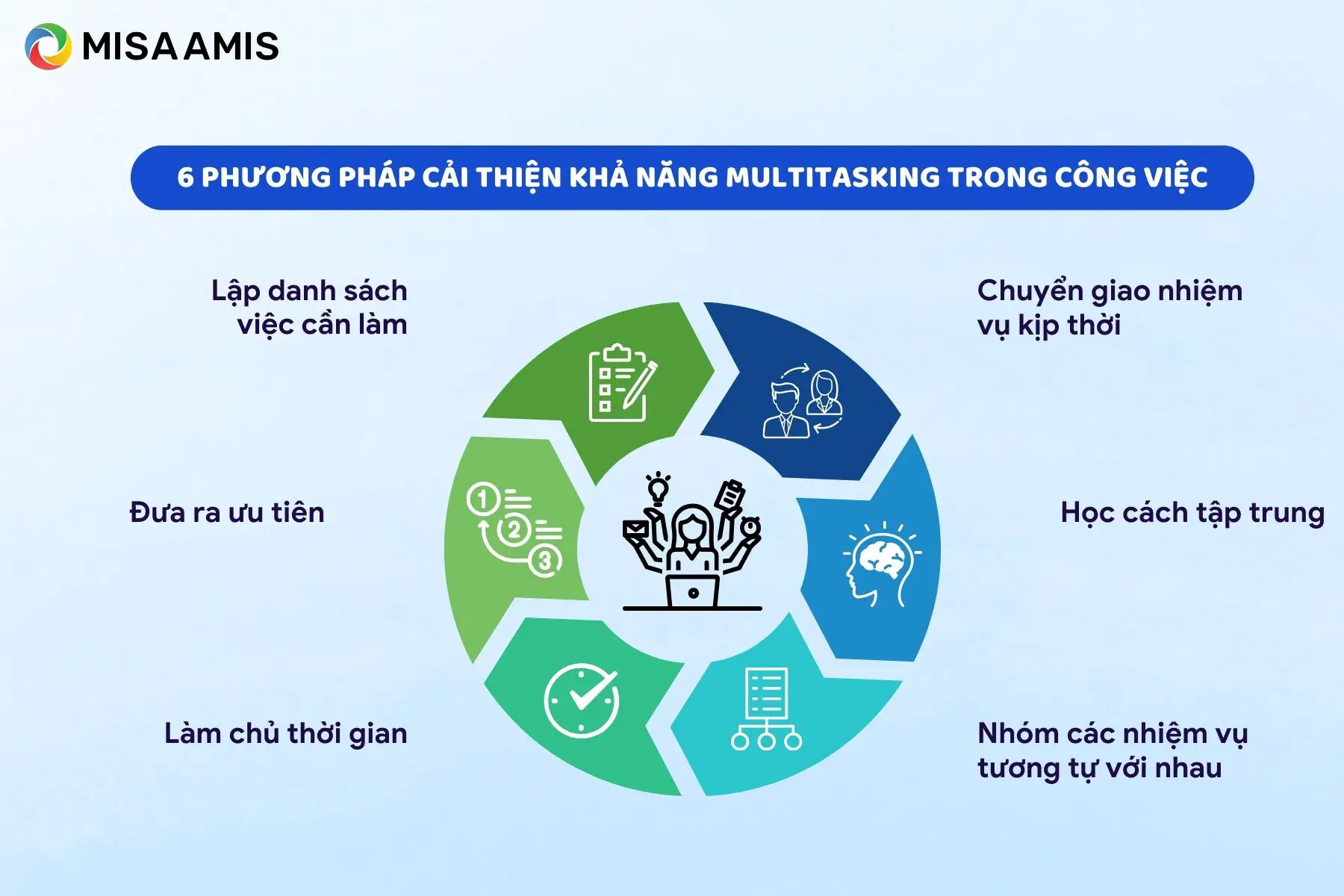 6 phương pháp cải thiện khả năng multitasking