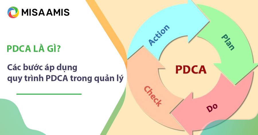 Quy trình PDCA