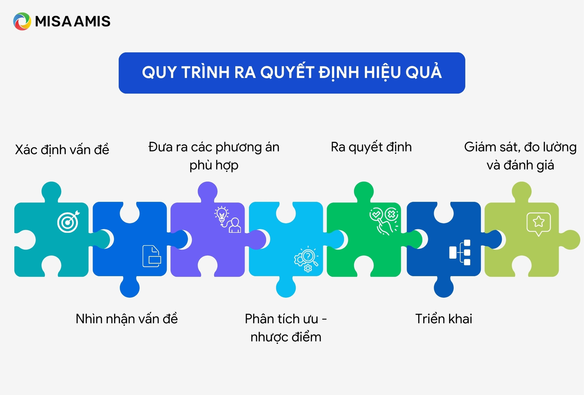 Quy trình ra quyết định hiệu quả