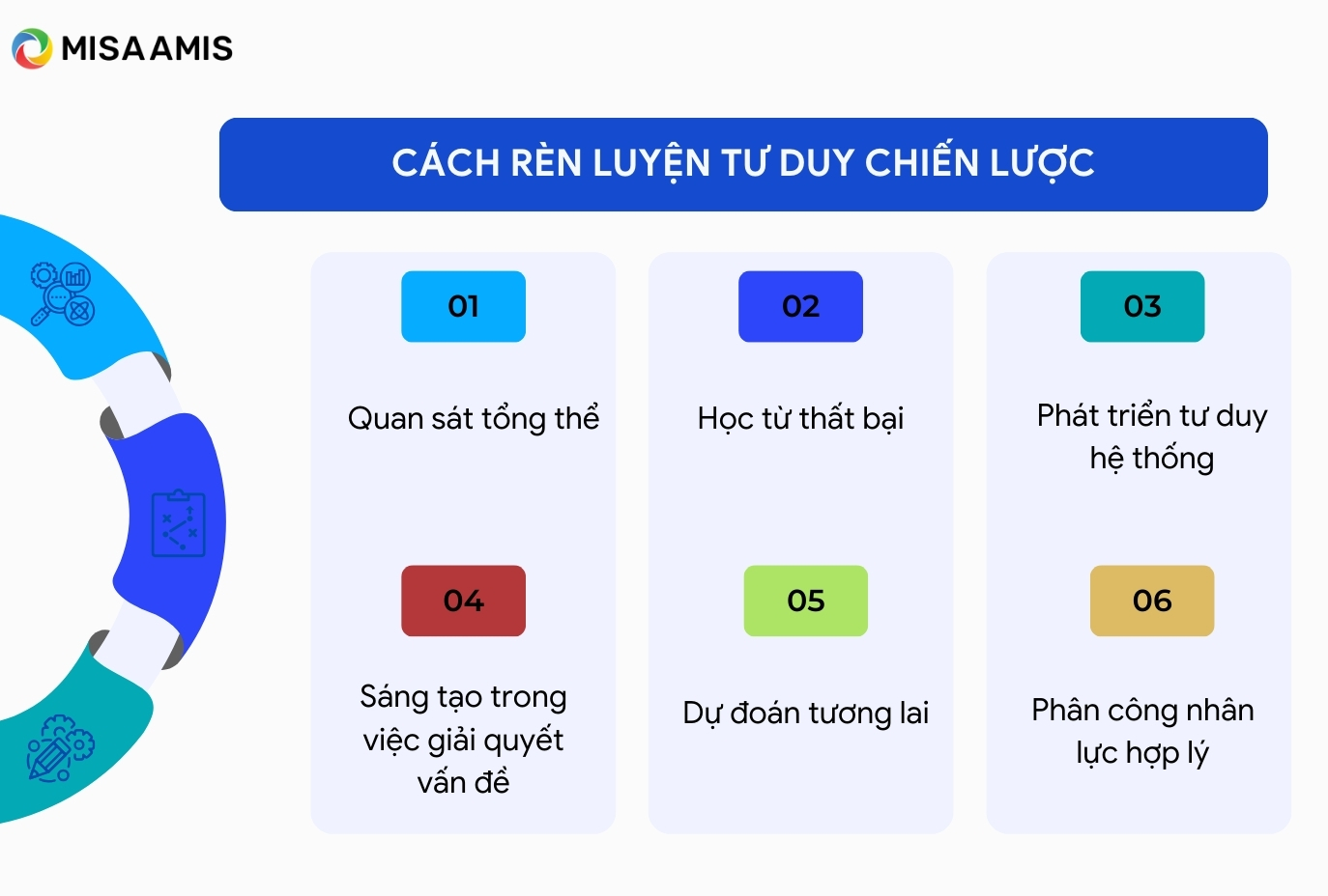 cách rèn luyện tư duy chiến lược