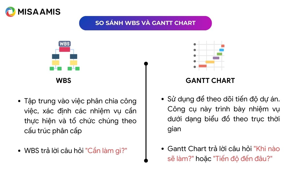 so sánh WBS và Gantt Chart 