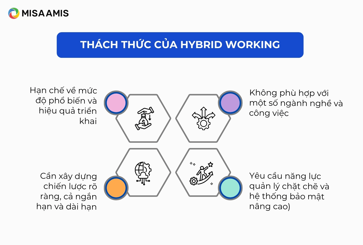 Thách thức của Hybrid Working