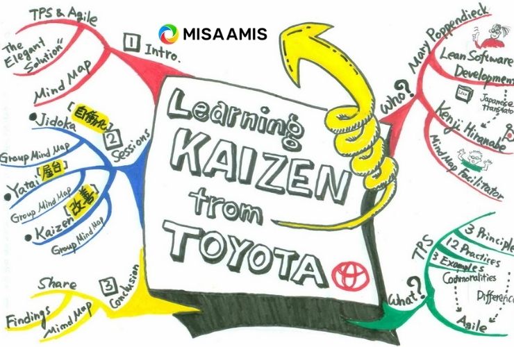 ứng dụng kaizen trong quản lý nhân sự của Toyota