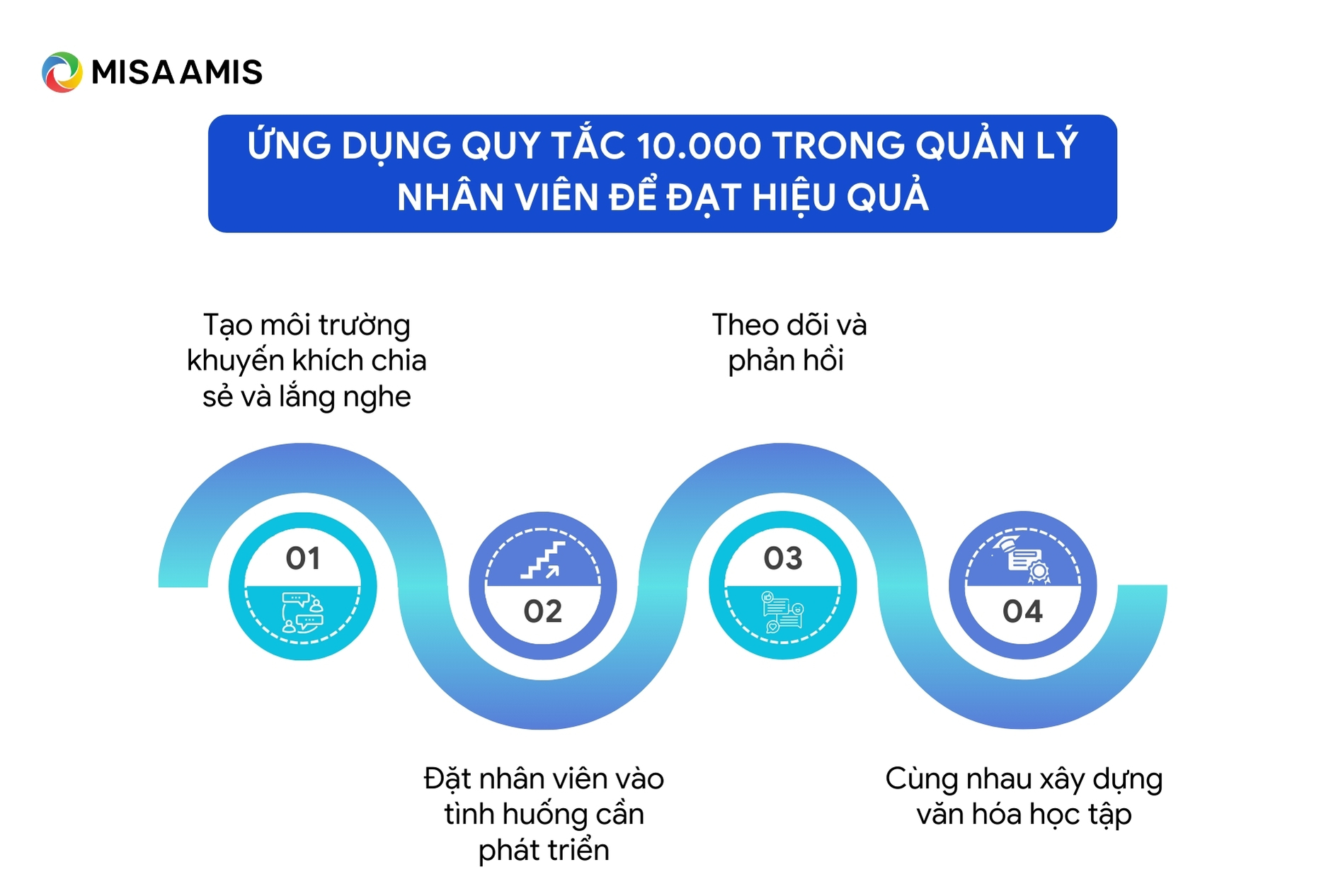 Ứng dụng quy tắc 10.000 trong quản lý nhân viên để đạt hiệu quả